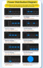 WLX-818D+ 9 IN 1 WIRELESS CHARGING / MULTI-PORT CHARGER WITH LCD (4 USB / 3 PD 30W / PD 100W) BLACK - Image 3